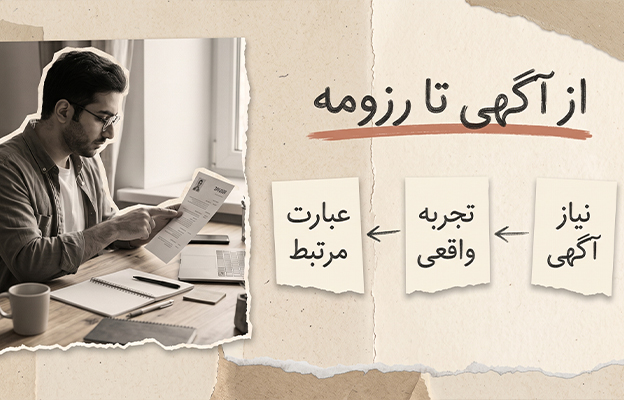 تطبیق رزومه با نیازهای آگهی استخدام